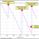 Illustration for article titled Tesla Claims Model S Driving Logs Show NYT Reporter Worked To Kill Its Battery